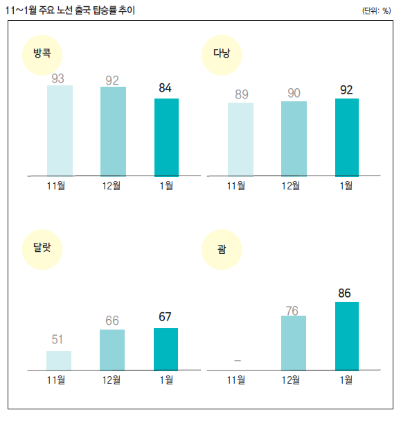 에디터 사진